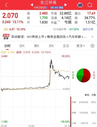 002672，2分钟直线涨停