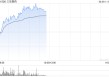 三生制药早盘持续走高逾9% 公司此前与辉瑞达成重磅授权
