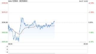 美国已不再可靠！德国据称正讨论将1200吨黄金从美联储金库运回