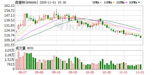 海外机构调研股名单 奥普特最受关注