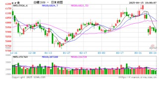 光大期货：4月15日软商品日报