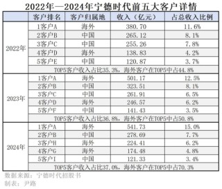 宁德时代香港上市，优等生的三个新命题
