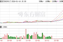 13连板“大牛股”核查完成 复牌！