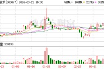 国民技术H股上市首日：净筹9.44亿港元 调入港股通标的