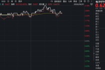 20亿美元！英伟达向半导体企业投资！华宝基金电子ETF（515260）大涨3%，机构：电子行业拐点已现！