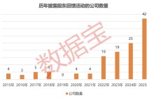 太卷了！送手机、医美项目、门票、礼盒......上市公司“花式”回馈股东！10家公司同时明确分红规划（附股）