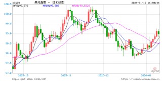 美联储梦碎？高盛报告：降息预期时间推迟，华尔街风向变了？
