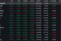 谁在买入？沪深300、中证500 ETF百亿成交频现，大资金借道ETF布局动向曝光