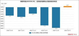 泰豪科技不仅是会计差错？费用跨期确认 警惕财报埋雷