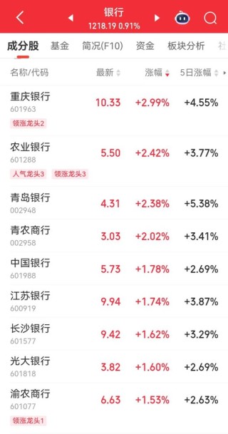 京东、美团，双双大跌！