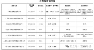 净利超预期！高层换血，增资待批，国富人寿盈利是否可持续？