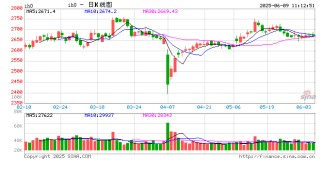 光大期货：6月9日金融日报