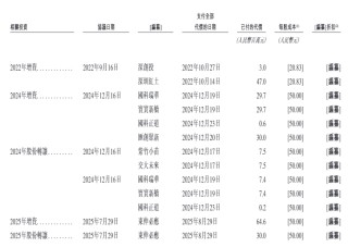 汉森软件港股IPO：3.45亿认沽期权未确认金融负债是否违规？重叠客户及供应商的销售毛利率显著偏低