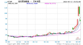 重磅！黄金、白银、原油暗盘行情上线！7x24小时不间断报价，周末看盘先人一步！