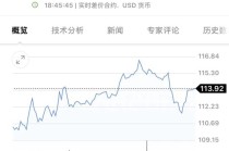 重大突发！伊朗石油命脉遇袭，美股指期货跳水！