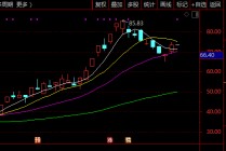 年仅23岁！超级牛散“新贵”出手，浮盈超4100万