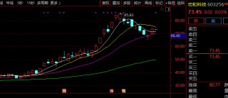 年仅23岁！超级牛散“新贵”出手，浮盈超4100万