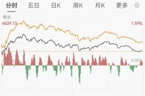 美伊没谈成！下周A股怎么走