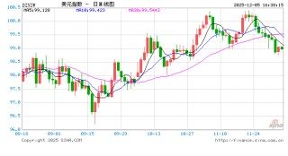 查汇率APP排行榜：新浪财经为何是首选