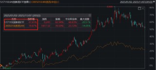 ETF日报：各方面利好消息不断出现，创新药板块或存在盈利和估值抬升的可能，可关注创新药ETF