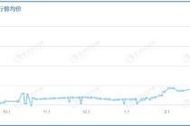 油价上涨，冲锋衣可能更贵
