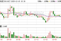 凯旺科技：截至2025年12月10日股东人数为10316户