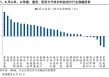 兴证策略：当前科技板块整体仍处于高性价比区间，以AI产业链为抓手，关注上游算力自主可控与中下游应用创新