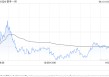 快手-W6月13日注销960.92万股已购回股份