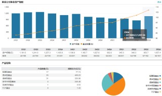 安信基金“开朝元老”乔江晖荣休 见证公司十四载风雨成长
