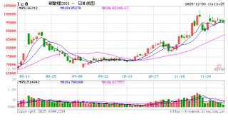 华泰期货：碳酸锂去库放缓，下游维持刚需采购