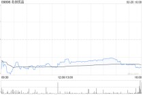 名创优品于2月19日耗资4524美元回购928股