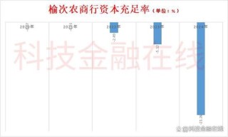 惨不忍睹！榆次农商行不良贷款率超34% 曾卷入2700亿骗贷大案
