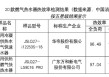 燃热换新选哪家？中消协测评结果：华帝方太等品牌值得入手
