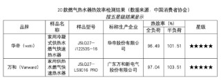 燃热换新选哪家？中消协测评结果：华帝方太等品牌值得入手