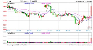 收评|国内期货主力合约涨多跌少 红枣、原油涨超4%