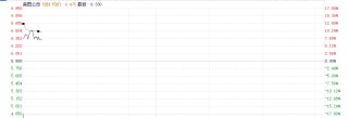 加速AI商业化！5.6亿云采购协议锁定阿里云算力 美图公司一度涨超10%