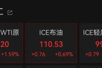 伊朗超级能源枢纽遭袭，原油价格直线拉升！