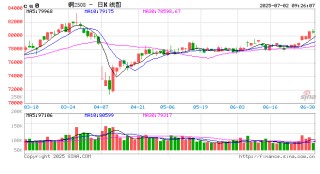 光大期货：7月2日有色金属日报