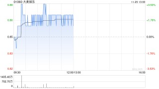 申万宏源：维持大麦娱乐“买入”评级 IP收入超一倍增长 演出业务多元探索