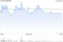 FORTIOR获Taikang Insurance Group, Inc.增持17.57万股 每股作价约133.98港元