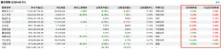 首季百亿权益基金业绩相差67%：鹏华碳中和主题A以60.26%稳居第一，兴全趋势投资跌6.31%垫底