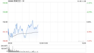 浙商证券：维持阿里巴巴-W“买入”评级 阿里千问破局 云业务利润率提升可期