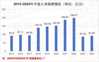 童天喜“接棒”赵雪松任新掌门，中意人寿前路值得期待