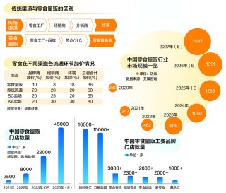 量贩模式重构零食销售新版图 四万余家门店撑起千亿市场
