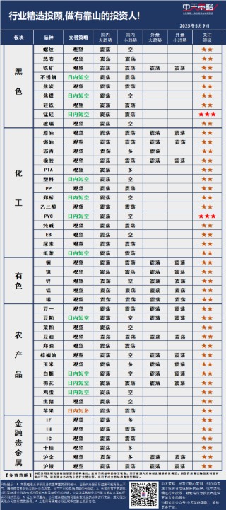 中天策略:5月9日市场分析