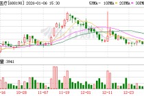 佰仁医疗大宗交易成交5.27万股 成交额579.91万元