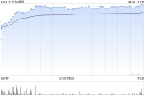 中伟新材发盈喜 预期第一季度归母净利润约5.3亿至5.9亿元同比增加72.32%至91.82%