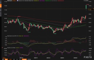 霍尔木兹海峡危机升级，全球能源或重回1970年代式大冲击，油价或飙升至三位数？