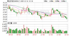 青达环保：公司清洁能源消纳系统产品适用于热电联产机组灵活性调峰场景