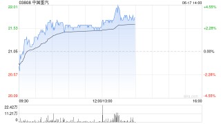 中国重汽午前涨超2% 首5月国内新能源重卡销量同比大增195%
